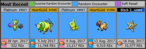 shiny pokemon serebii|Official New and Improved General Shiny Thread .